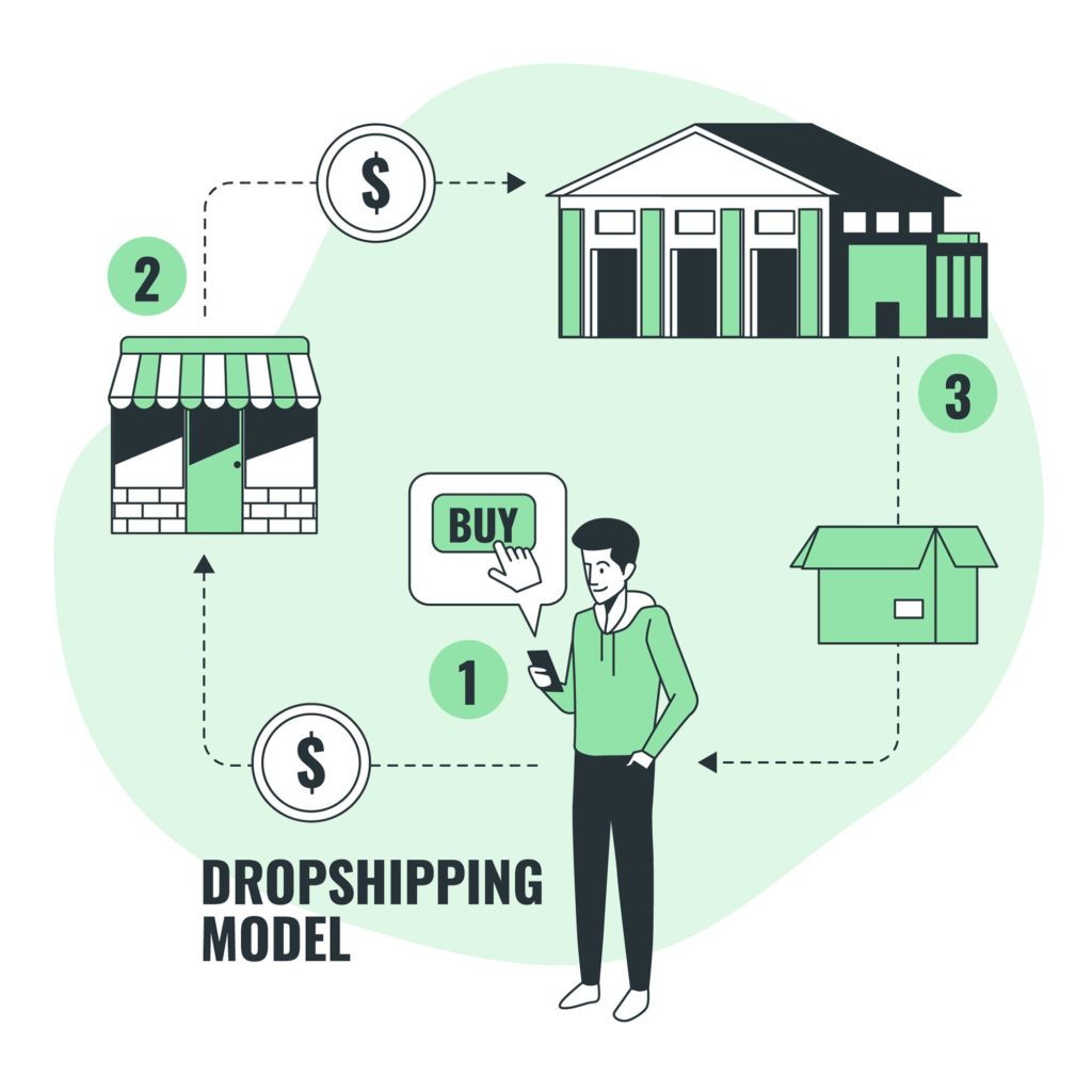 Funcionamento do modelo de Dropshipping 
