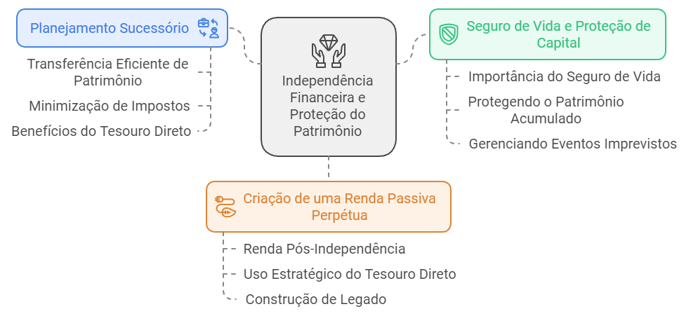 Planejamento Sucessório e Proteção do Patrimônio