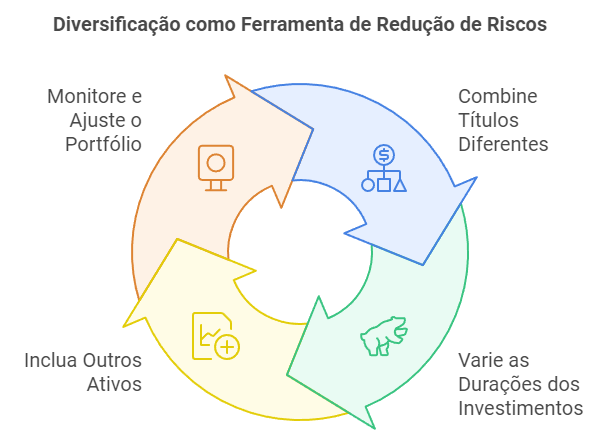 Diversificando os investimentos além de títulos do tesouro direto 