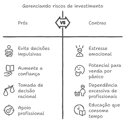 Gerenciando os riscos no tesouro direto